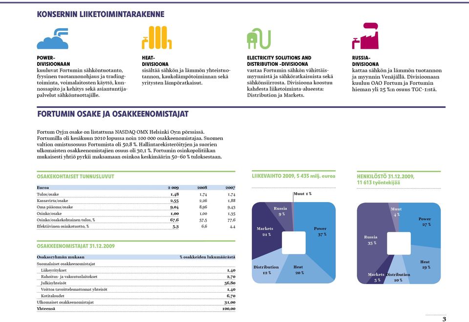 Electricity Solutions and Distribution -divisioona vastaa Fortumin sähkön vähittäismyynnistä ja sähköratkaisuista sekä sähkönsiirrosta.