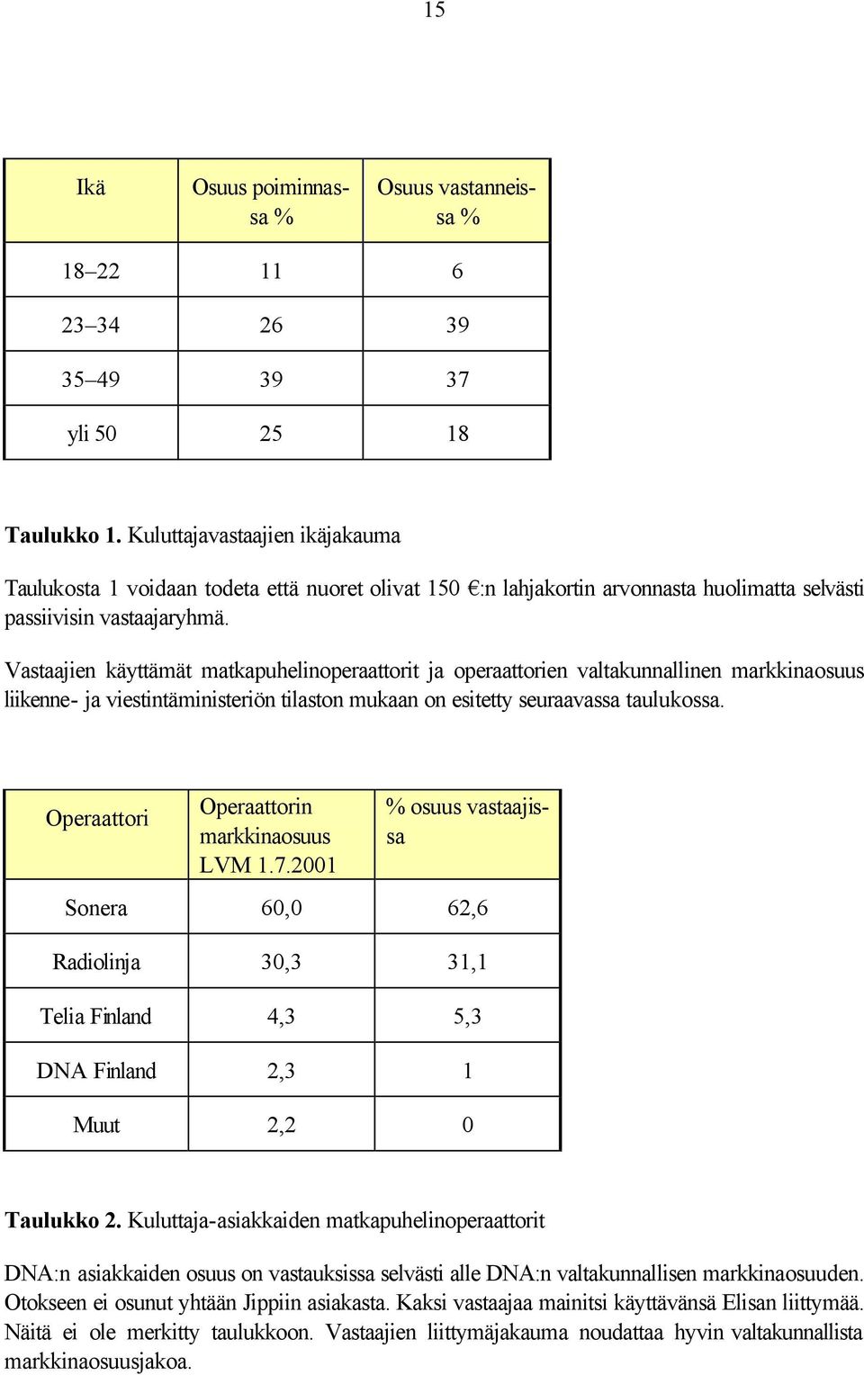 Vastaajien käyttämät matkapuhelinoperaattorit ja operaattorien valtakunnallinen markkinaosuus liikenne- ja viestintäministeriön tilaston mukaan on esitetty seuraavassa taulukossa.