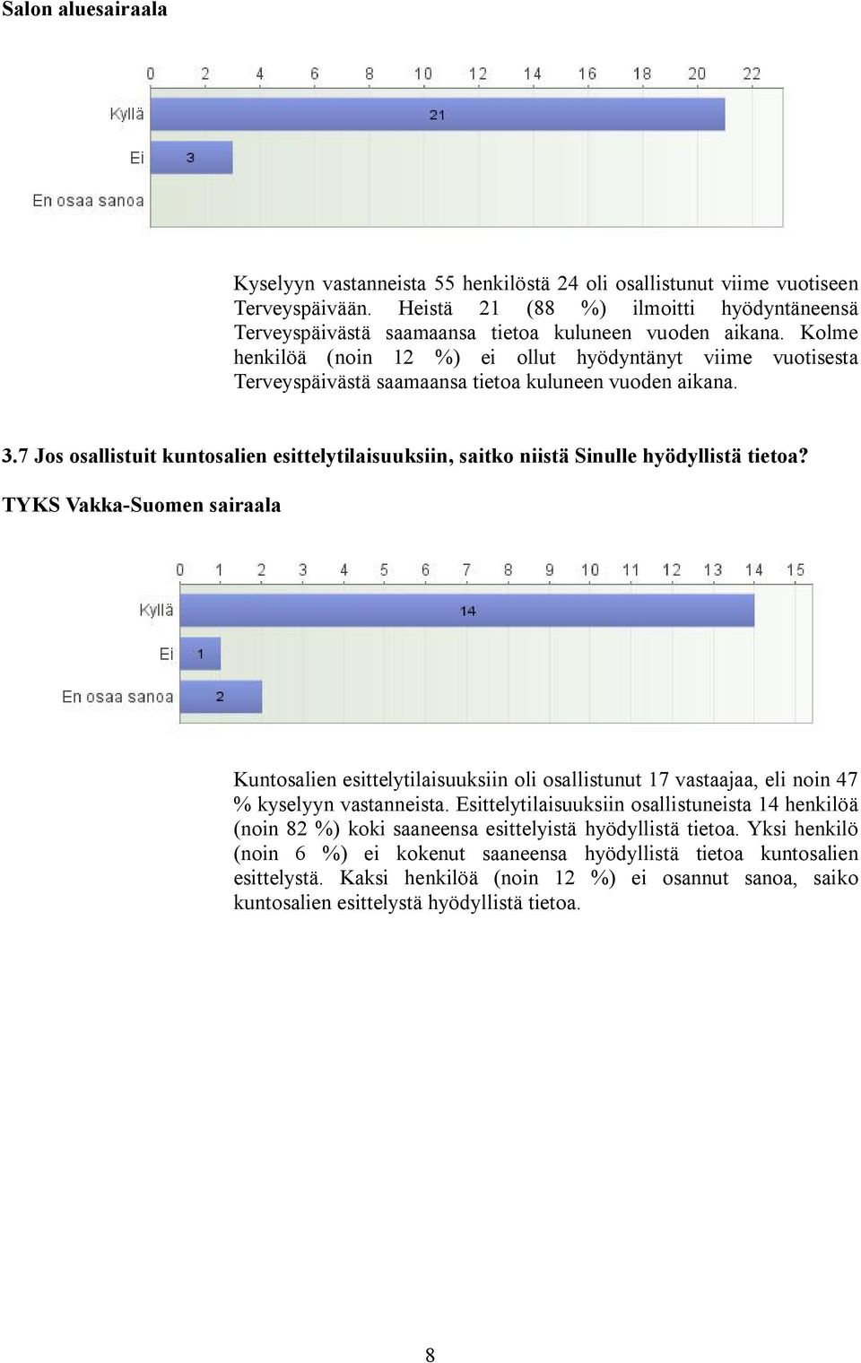 Kolme henkilöä (noin 12 %) ei ollut hyödyntänyt viime vuotisesta Terveyspäivästä saamaansa tietoa kuluneen vuoden aikana. 3.