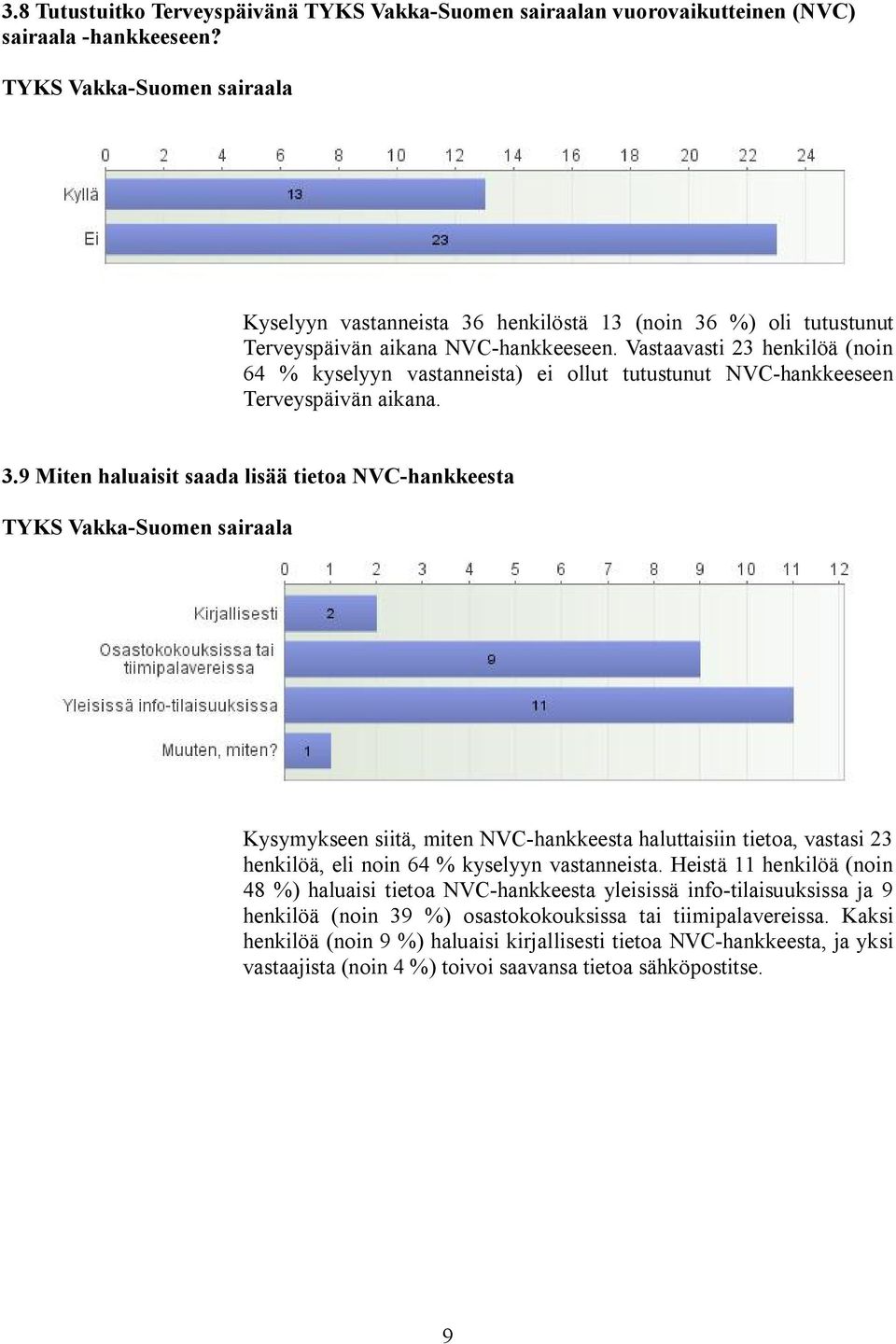 9 Miten haluaisit saada lisää tietoa NVC-hankkeesta Kysymykseen siitä, miten NVC-hankkeesta haluttaisiin tietoa, vastasi 23 henkilöä, eli noin 64 % kyselyyn vastanneista.