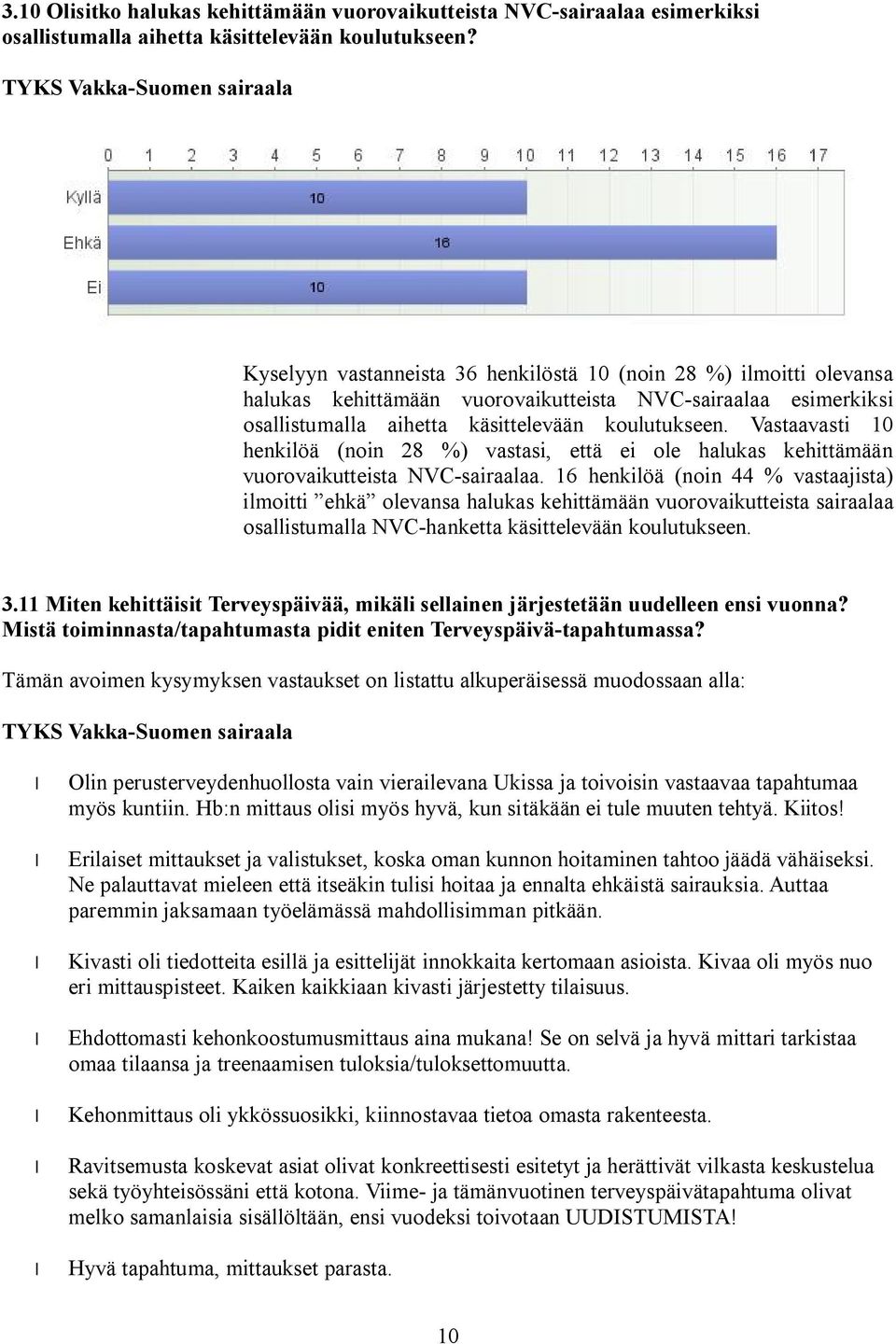 Vastaavasti 10 henkilöä (noin 28 %) vastasi, että ei ole halukas kehittämään vuorovaikutteista NVC-sairaalaa.