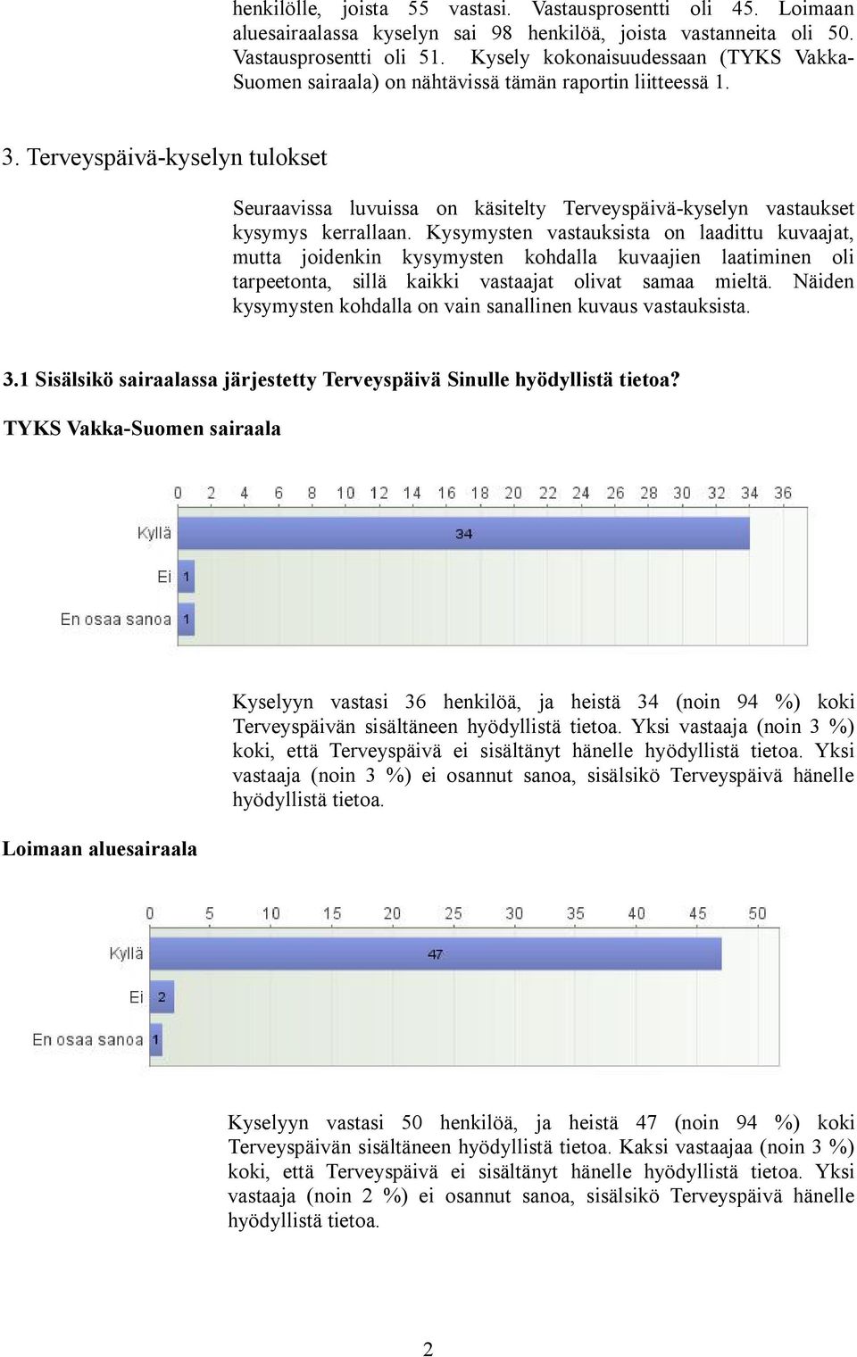 Terveyspäivä-kyselyn tulokset Seuraavissa luvuissa on käsitelty Terveyspäivä-kyselyn vastaukset kysymys kerrallaan.