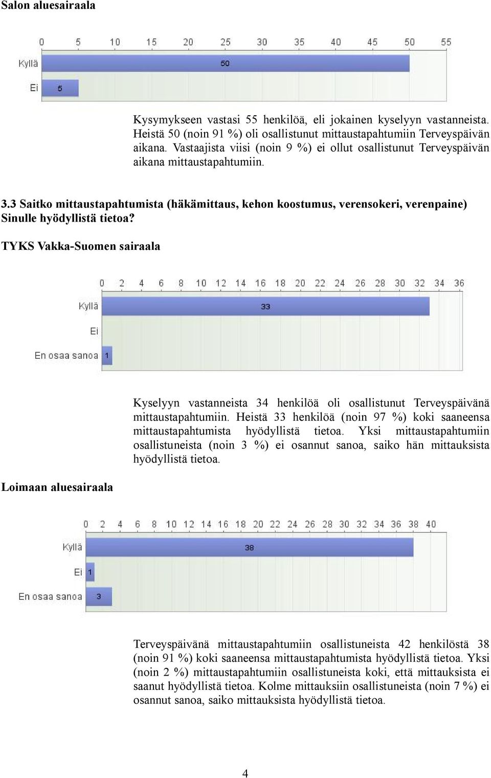 3 Saitko mittaustapahtumista (häkämittaus, kehon koostumus, verensokeri, verenpaine) Sinulle hyödyllistä tietoa?