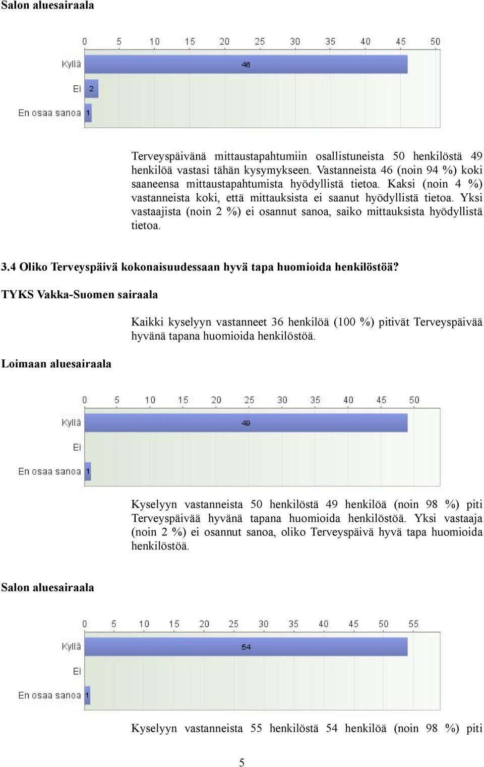 Yksi vastaajista (noin 2 %) ei osannut sanoa, saiko mittauksista hyödyllistä tietoa. 3.4 Oliko Terveyspäivä kokonaisuudessaan hyvä tapa huomioida henkilöstöä?