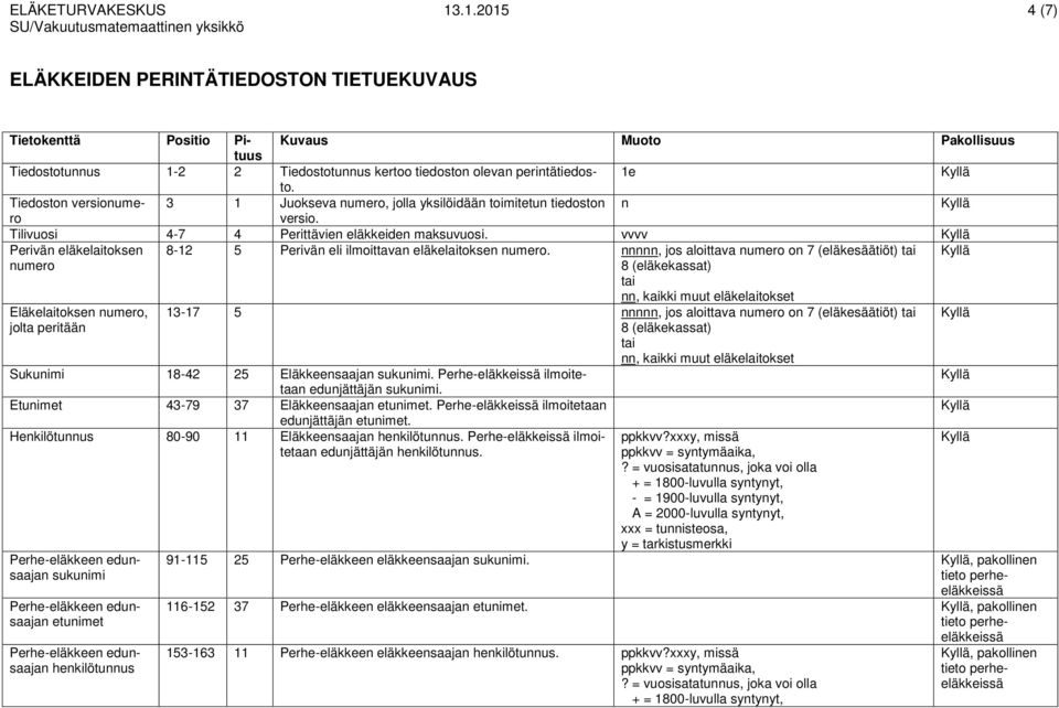 vvvv Perivän eläkelaitoksen numero 8-12 5 Perivän eli ilmoittavan eläkelaitoksen numero.