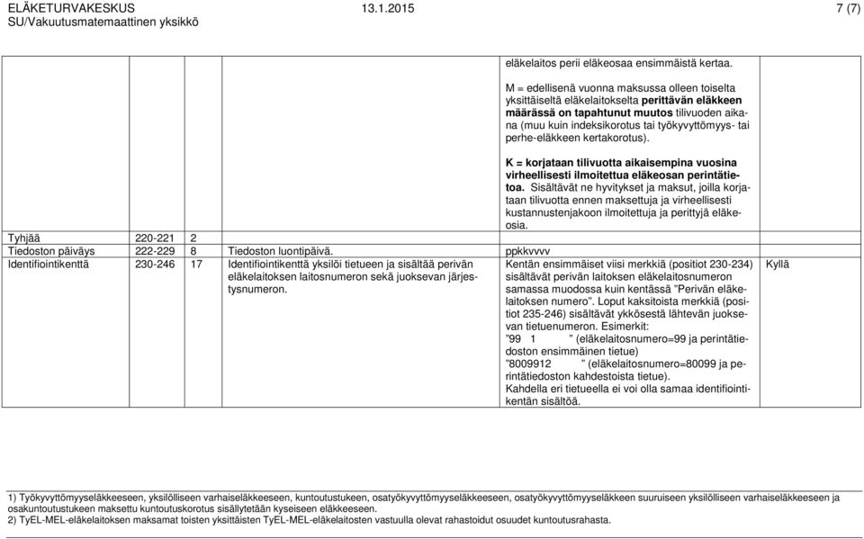 perhe-eläkkeen kertakorotus). Tyhjää 220-221 2 Tiedoston päiväys 222-229 8 Tiedoston luontipäivä.