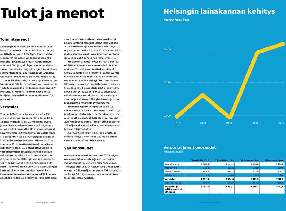Tulojen ja kulujen pienentymiseen vaikutti se, että Helsingin Energia liikelaitoksen liikevaihto pieneni edellisvuodes ta 52 miljoonaa euroa ja toimintakulut 44.