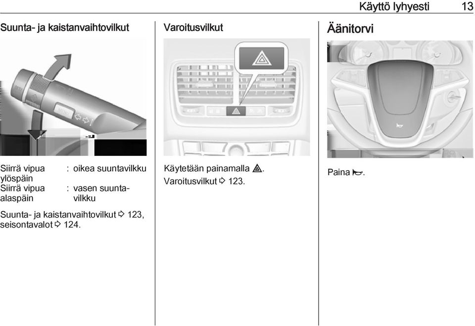 suuntavilkku : vasen suuntavilkku Suunta- ja kaistanvaihtovilkut 3