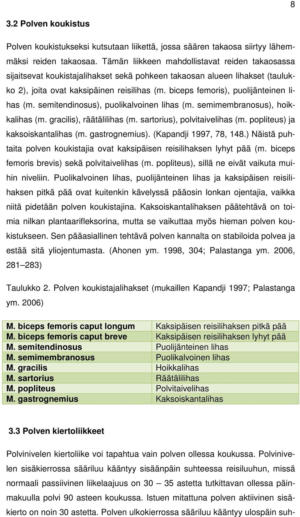 biceps femoris), puolijänteinen lihas (m. semitendinosus), puolikalvoinen lihas (m. semimembranosus), hoikkalihas (m. gracilis), räätälilihas (m. sartorius), polvitaivelihas (m.