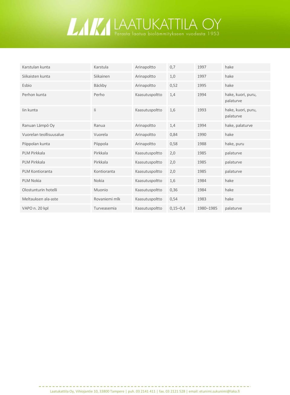 Arinapoltto 0,58 1988 hake, puru PLM Pirkkala Pirkkala Kaasutuspoltto 2,0 1985 PLM Pirkkala Pirkkala Kaasutuspoltto 2,0 1985 PLM Kontioranta Kontioranta Kaasutuspoltto 2,0 1985 PLM Nokia Nokia