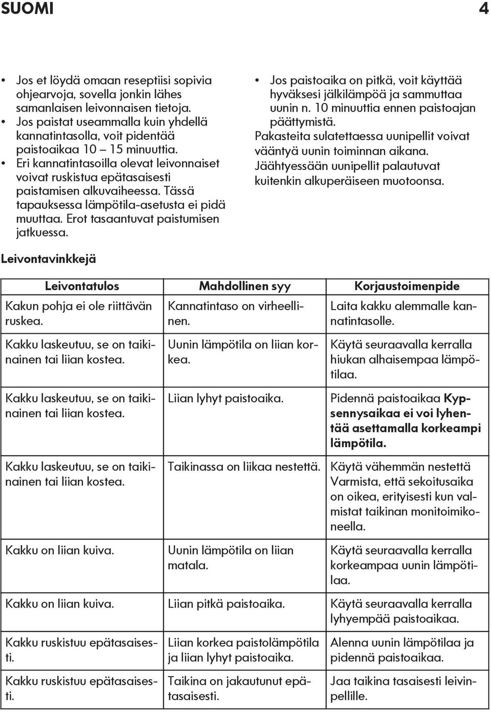 Tässä tapauksessa lämpötila-asetusta ei pidä muuttaa. Erot tasaantuvat paistumisen jatkuessa. Jos paistoaika on pitkä, voit käyttää hyväksesi jälkilämpöä ja sammuttaa uunin n.