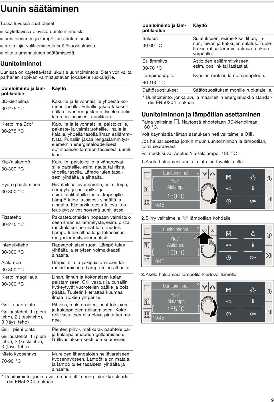 Uunitoiminto ja lämpötila-alue 3D-kiertoilma 30-275 C Kiertoilma Eco* 30-275 C Ylä /alalämpö 30-300 C Hydro-paistaminen 30-300 C Pizzateho 30-275 C Intensiiviteho 30-300 C Alalämpö 30-300 C