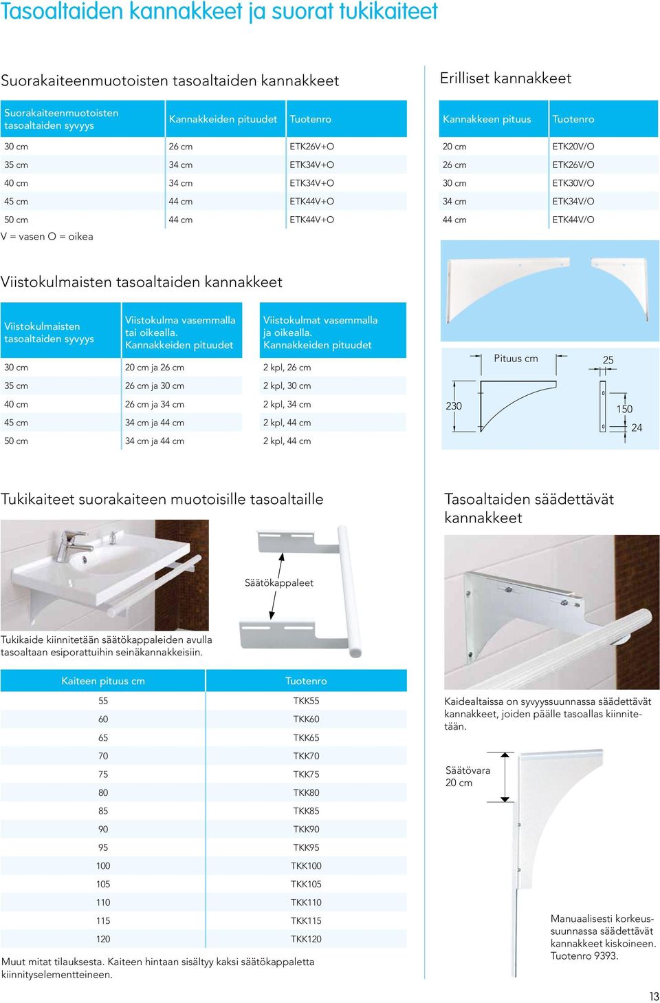 ETK44V/O Viistokulmaisten tasoaltaiden kannakkeet Viistokulmaisten tasoaltaiden syvyys Viistokulma vasemmalla tai oikealla. Kannakkeiden pituudet cm 20 cm ja 26 cm Viistokulmat vasemmalla ja oikealla.