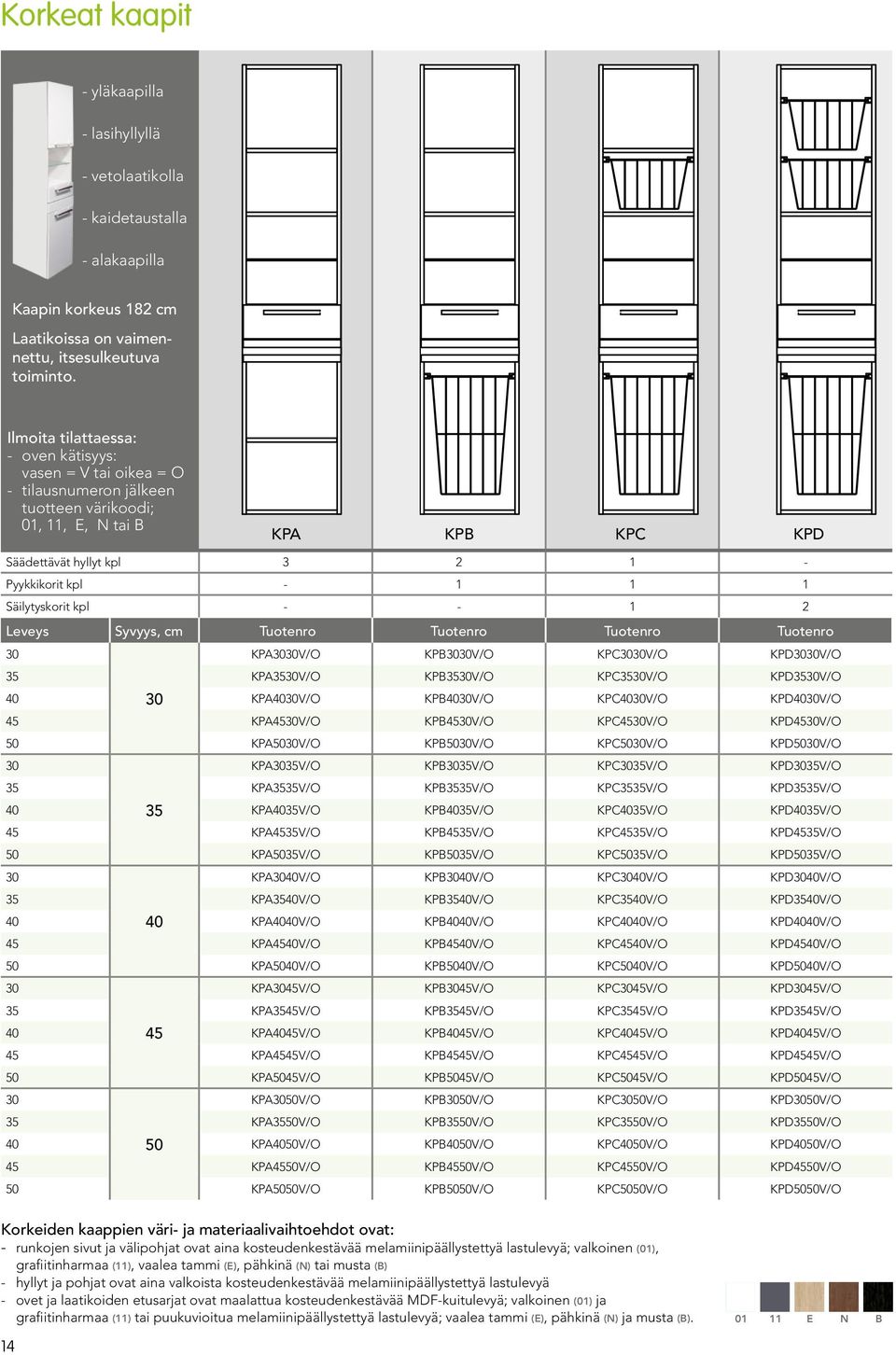 Säilytyskorit kpl - - 1 2 Leveys Syvyys, cm Tuotenro Tuotenro Tuotenro Tuotenro KPAV/O KPBV/O KPCV/O KPDV/O 35 KPA35V/O KPB35V/O KPC35V/O KPD35V/O 40 KPA40V/O KPB40V/O KPC40V/O KPD40V/O 45 KPA45V/O