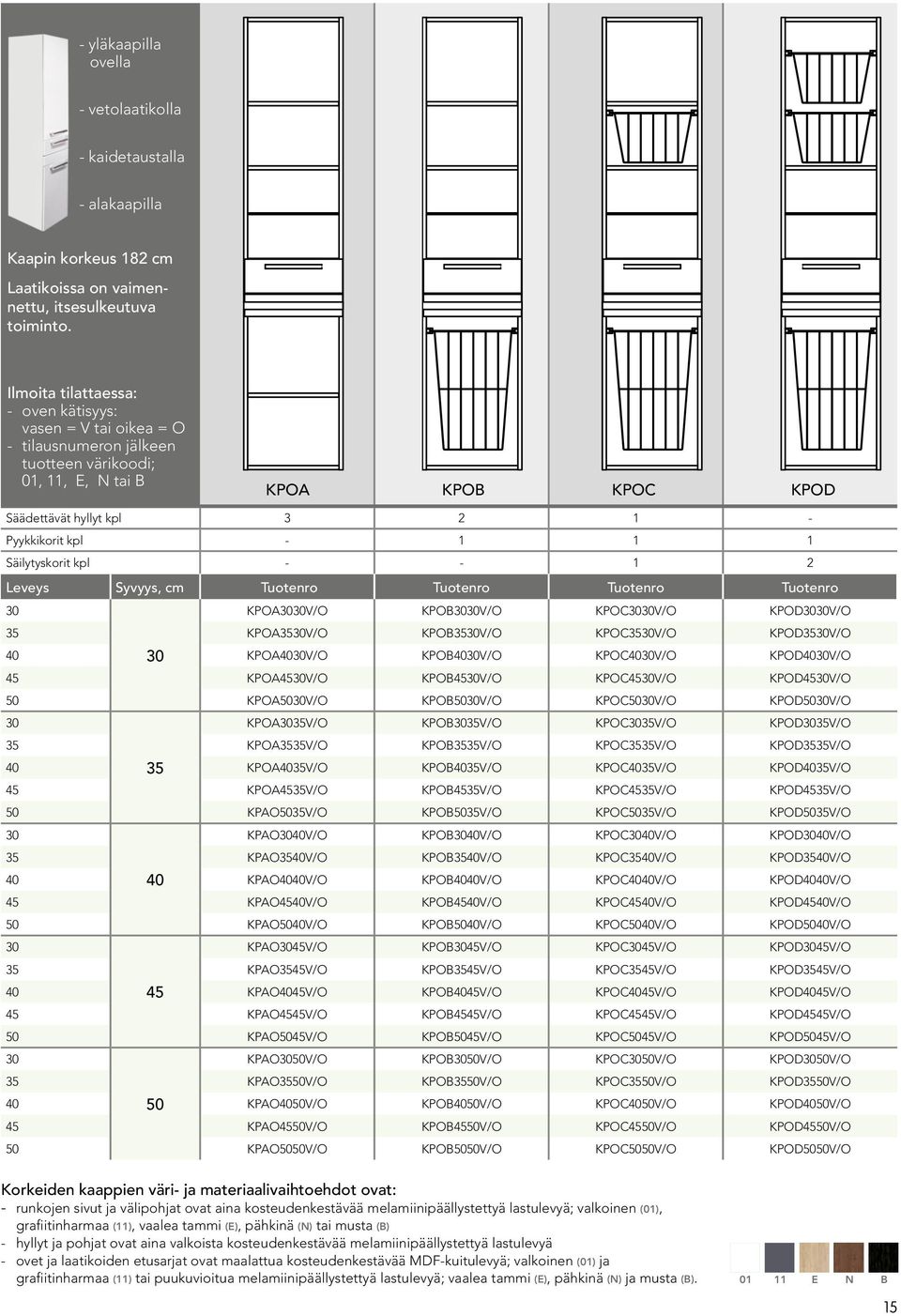 Säilytyskorit kpl - - 1 2 Leveys Syvyys, cm Tuotenro Tuotenro Tuotenro Tuotenro KPOAV/O KPOBV/O KPOCV/O KPODV/O 35 KPOA35V/O KPOB35V/O KPOC35V/O KPOD35V/O 40 KPOA40V/O KPOB40V/O KPOC40V/O KPOD40V/O