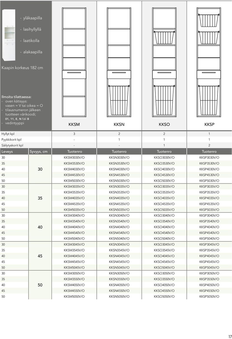 KKSM35V/O KKSN35V/O KKSO35V/O KKSP35V/O 40 KKSM40V/O KKSN40V/O KKSO40V/O KKSP40V/O 45 KKSM45V/O KKSN45V/O KKSO45V/O KKSP45V/O 50 KKSM50V/O KKSN50V/O KKSO50V/O KKSP50V/O KKSM35V/O KKSN35V/O KKSO35V/O