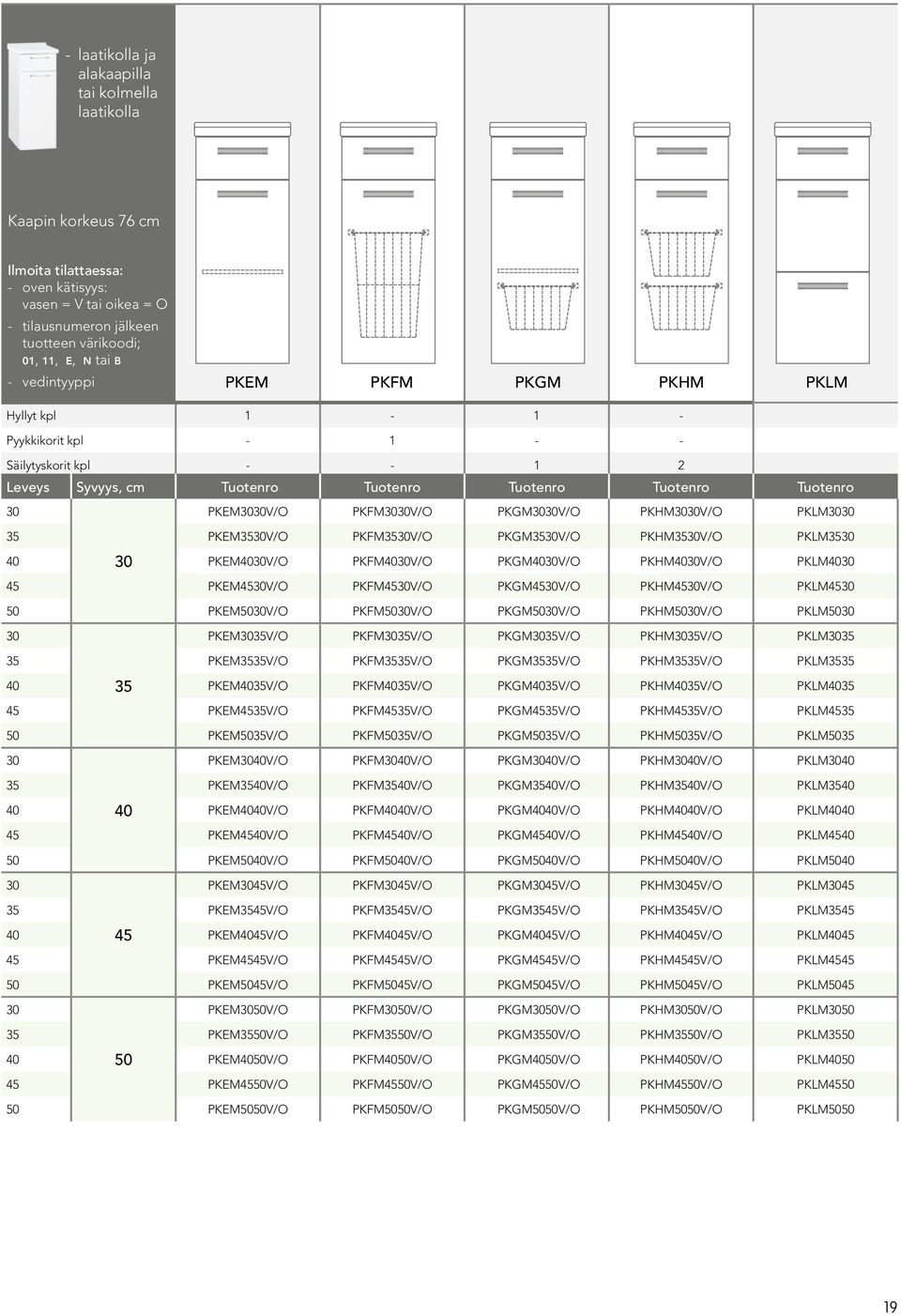 PKLM 35 PKEM35V/O PKFM35V/O PKGM35V/O PKHM35V/O PKLM35 40 PKEM40V/O PKFM40V/O PKGM40V/O PKHM40V/O PKLM40 45 PKEM45V/O PKFM45V/O PKGM45V/O PKHM45V/O PKLM45 50 PKEM50V/O PKFM50V/O PKGM50V/O PKHM50V/O