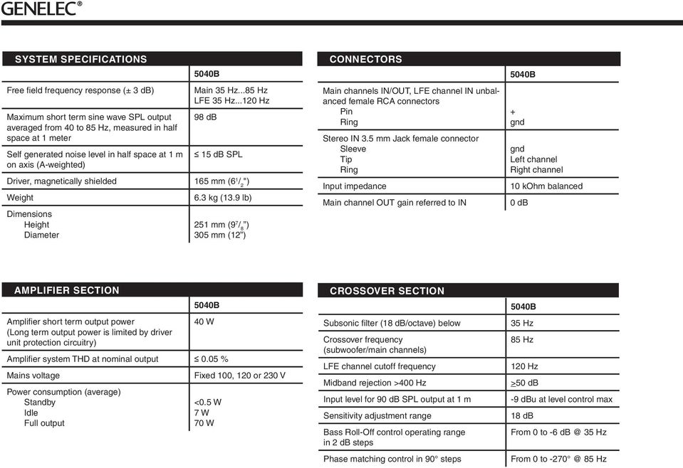 9 lb) 251 mm (9 7 / 8 ) 305 mm (12 ) CONNECTORS Main channels IN/OUT, LFE channel IN unbalanced female RCA connectors Pin Ring Stereo IN 3.