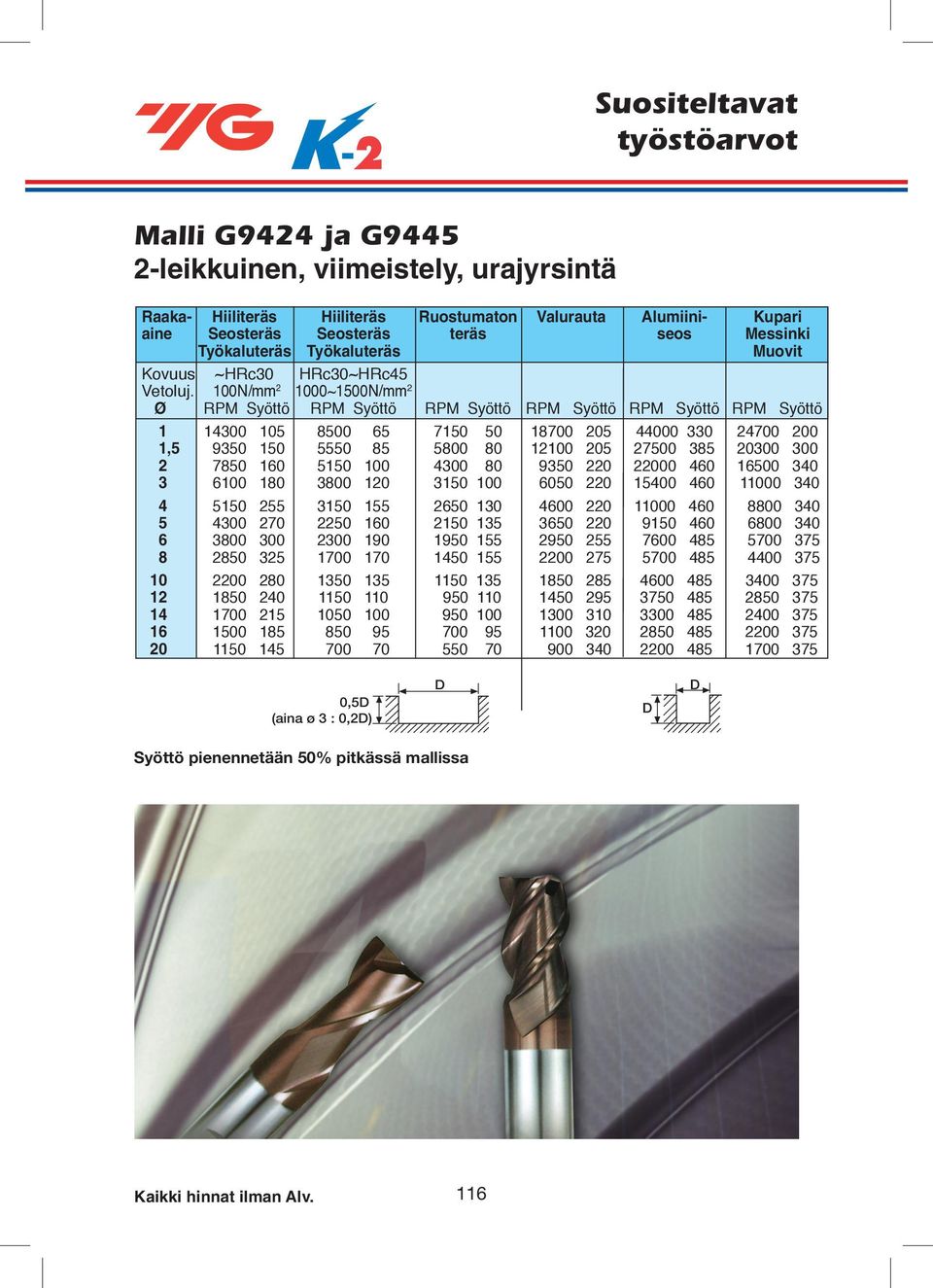 100N/ 2 1000~1500N/ 2 RPM Syöttö RPM Syöttö RPM Syöttö RPM Syöttö RPM Syöttö RPM Syöttö 1 14300 105 8500 65 7150 50 18700 205 44000 330 24700 200 1,5 9350 150 5550 85 5800 80 12100 205 27500 385