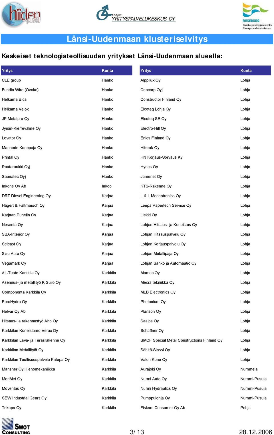 Lohja Mannerin Konepaja Oy Hanko Hiterak Oy Lohja Printal Oy Hanko HN Korjaus-Sorvaus Ky Lohja Rautaruukki Oyj Hanko Hyrles Oy Lohja Saunatec Oyj Hanko Jamenet Oy Lohja Inkone Oy Ab Inkoo KTS-Rakenne