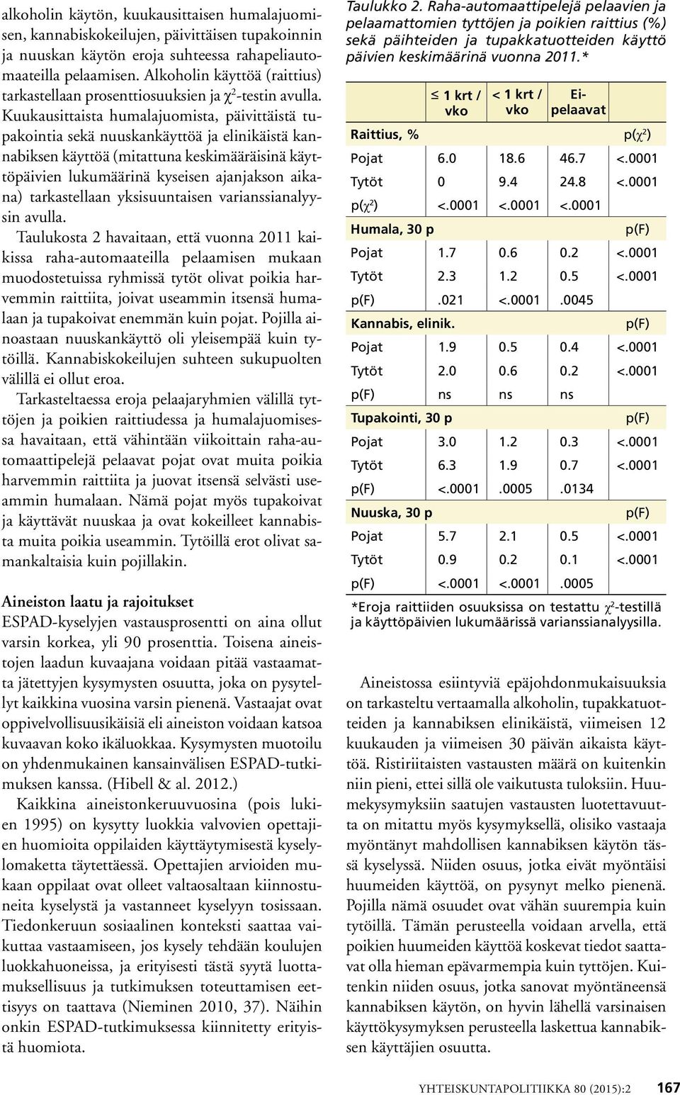 Kuukausittaista humalajuomista, päivittäistä tupakointia sekä nuuskankäyttöä ja elinikäistä kannabiksen käyttöä (mitattuna keskimääräisinä käyttöpäivien lukumäärinä kyseisen ajanjakson aikana)