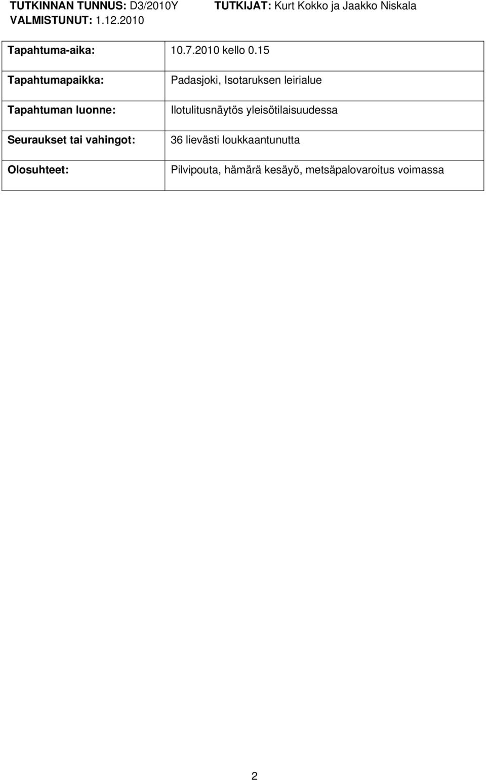 15 Tapahtumapaikka: Tapahtuman luonne: Seuraukset tai vahingot: Olosuhteet: Padasjoki,