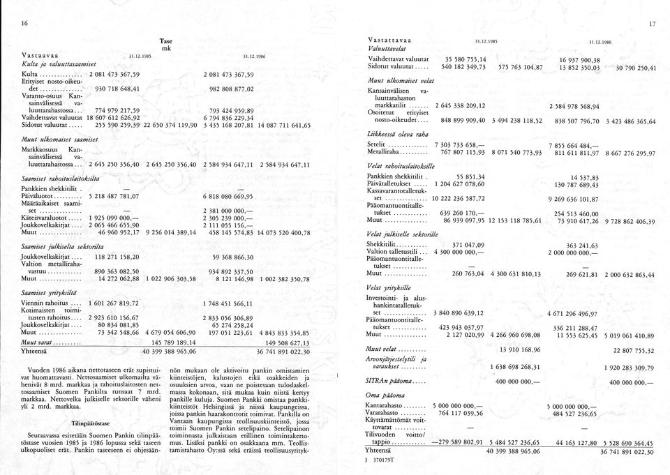 .. 255 590 259,39 22 650 374 119,90 3 435 168 207,81 14 087 711 641,65 M uut ulkomaiset saamiset Markkaosuus Kansainvälisessä valuuttarahastossa.