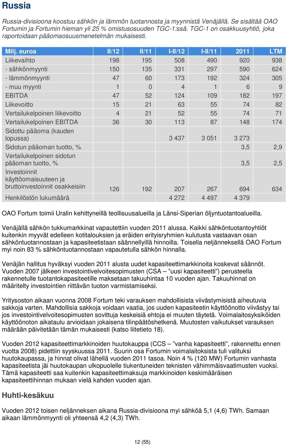 euroa II/12 II/11 I-II/12 I-II/11 2011 LTM Liikevaihto 198 195 508 490 920 938 - sähkönmyynti 150 135 331 297 590 624 - lämmönmyynti 47 60 173 192 324 305 - muu myynti 1 0 4 1 6 9 EBITDA 47 52 124