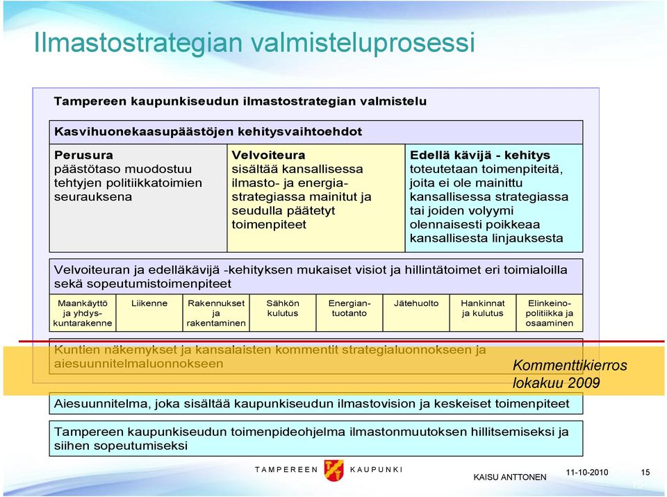 kansallisessa strategiassa tai joiden volyymi olennaisesti poikkeaa kansallisesta linjauksesta Velvoiteuran ja edelläkävijä kehityksen mukaiset visiot ja hillintätoimet eri toimialoilla sekä