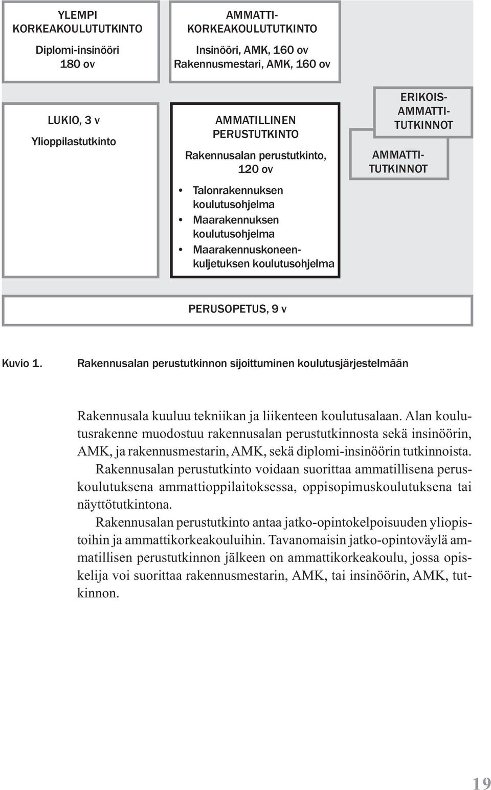 Rakennusalan perustutkinto voidaan suorittaa ammatillisena peruskoulutuksena ammattioppilaitoksessa, oppisopimuskoulutuksena tai näyttötutkintona.