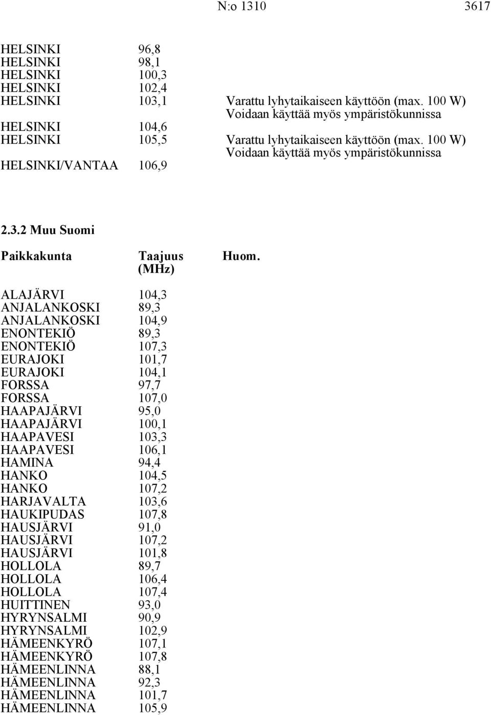 (MHz) ALAJÄRVI ANJALANKOSKI 4, 89, ANJALANKOSKI 4,9 ENONTEKIÖ ENONTEKIÖ 89, 7, EURAJOKI 1,7 EURAJOKI FORSSA 4,1 97,7 FORSSA 7,0 HAAPAJÄRVI HAAPAJÄRVI 9,0 0,1 HAAPAVESI,