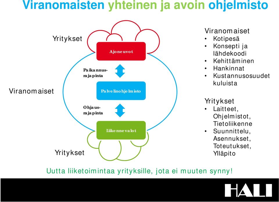 lähdekoodi Kehittäminen Hankinnat Kustannusosuudet kuluista Yritykset Laitteet, Ohjelmistot,