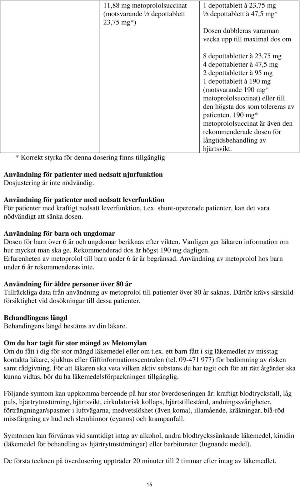 dos som tolereras av patienten. 190 mg* metoprololsuccinat är även den rekommenderade dosen för långtidsbehandling av hjärtsvikt.