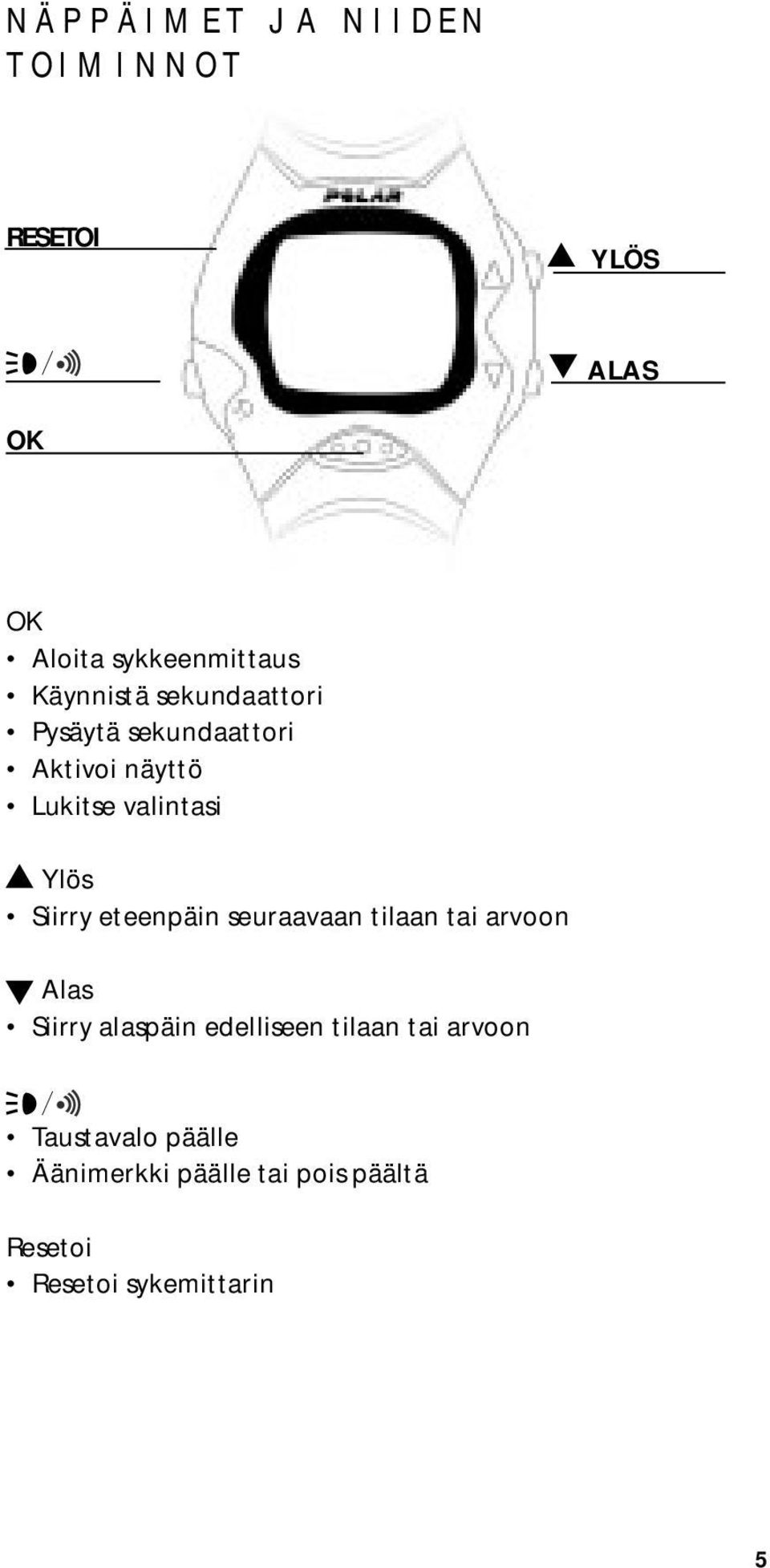 Siirry eteenpäin seuraavaan tilaan tai arvoon Alas Siirry alaspäin edelliseen tilaan