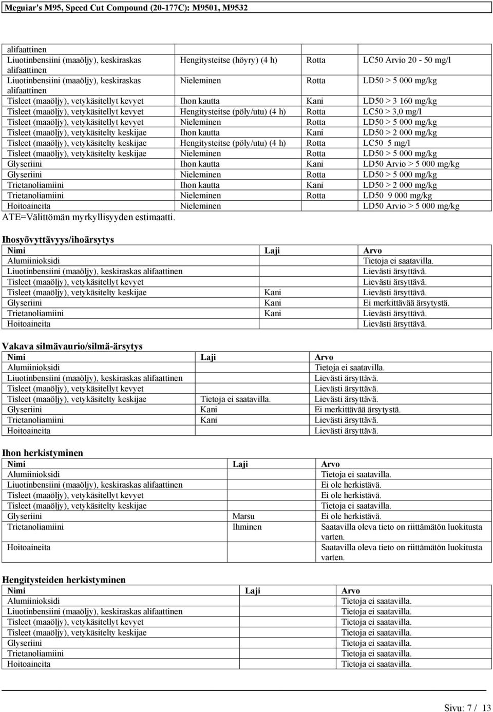 kautta Kani LD50 Arvio > 5 000 mg/kg Glyseriini Nieleminen Rotta LD50 > 5 000 mg/kg Trietanoliamiini Ihon kautta Kani LD50 > 2 000 mg/kg Trietanoliamiini Nieleminen Rotta LD50 9 000 mg/kg Nieleminen