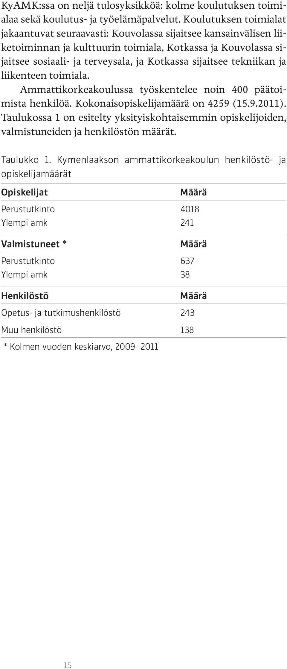 sijaitsee tekniikan ja liikenteen toimiala. Ammattikorkeakoulussa työskentelee noin 400 päätoimista henkilöä. Kokonaisopiskelijamäärä on 4259 (15.9.2011).