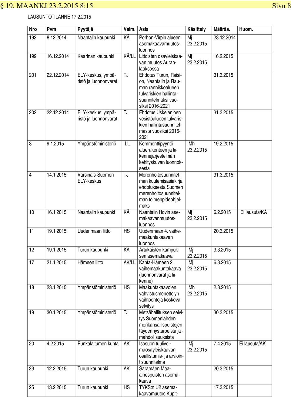 Turun, Raision, Naantalin ja Rauman rannikkoalueen tulvariskien hallintasuunnitelmaksi vuosiksi 2016-2021 Uskelanjoen vesistöalueen tulvariskien hallintasuunnitelmasta vuosiksi 2016-2021 4 14.1.2015 Varsinais-Suomen ELY-keskus TJ 3 9.