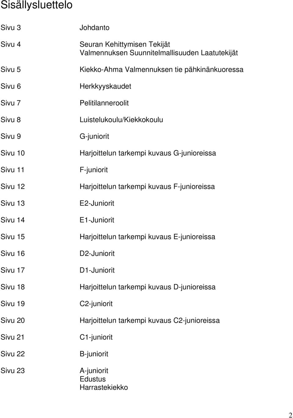 Luistelukoulu/Kiekkokoulu G-juniorit Harjoittelun tarkempi kuvaus G-junioreissa F-juniorit Harjoittelun tarkempi kuvaus F-junioreissa E2-Juniorit E1-Juniorit Harjoittelun tarkempi