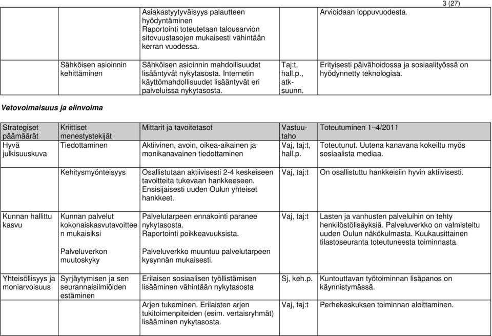 Erityisesti päivähoidossa ja sosiaalityössä on hyödynnetty teknologiaa.