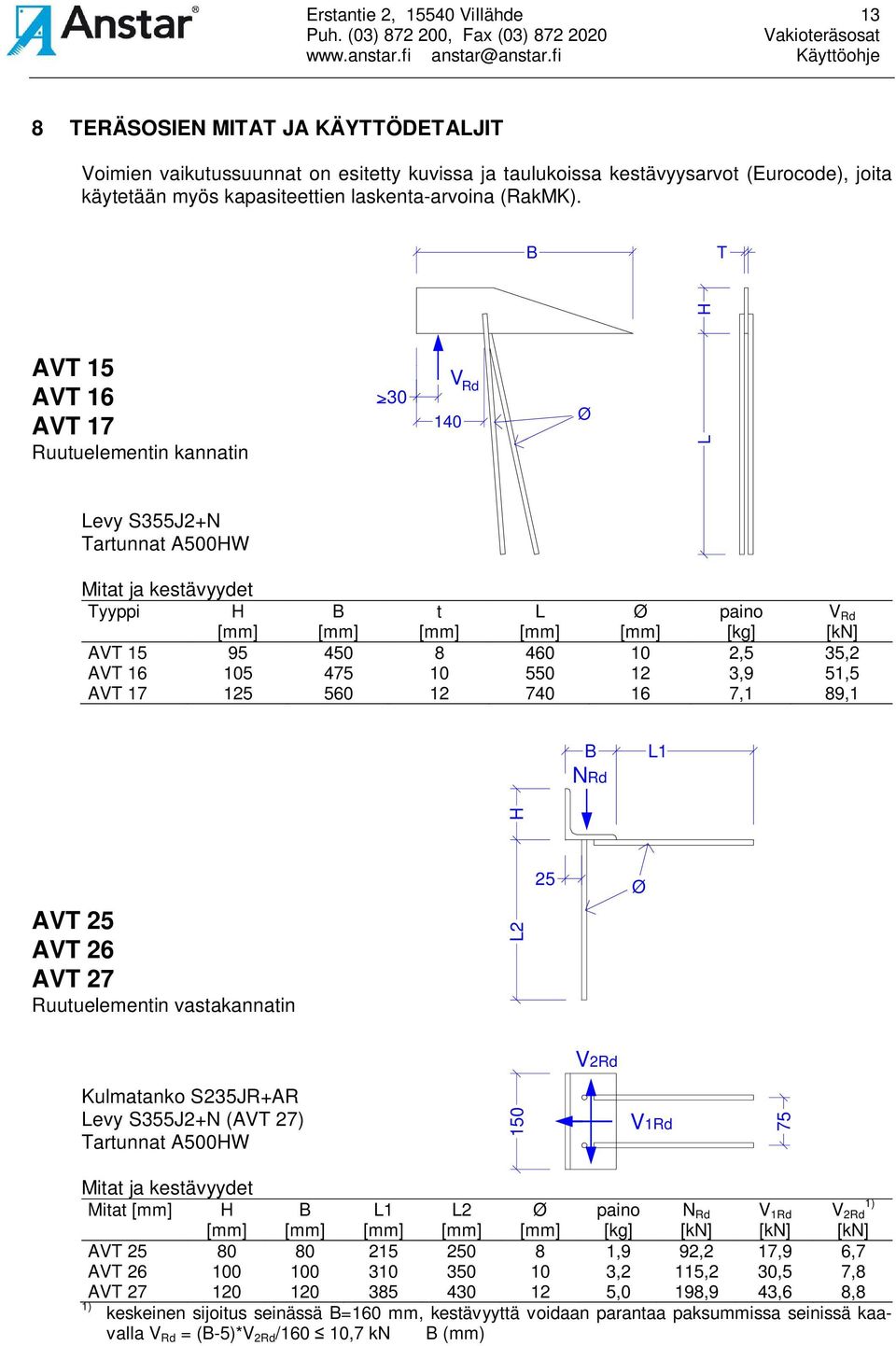 T H AVT 15 AVT 16 AVT 17 Ruutuelementin kannatin >30 V 140 Rd Ø L Levy S355J2+N Tartunnat A500HW Mitat ja kestävyydet Tyyppi H t L Ø paino [kg] V Rd AVT 15 95 450 8 460 10 2,5 35,2 AVT 16 105 475 10