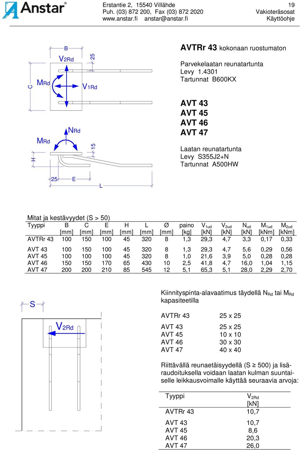 [knm] M 2ud [knm] AVTRr 43 100 150 100 45 320 8 1,3 29,3 4,7 3,3 0,17 0,33 AVT 43 100 150 100 45 320 8 1,3 29,3 4,7 5,6 0,29 0,56 AVT 45 100 100 100 45 320 8 1,0 21,6 3,9 5,0 0,28 0,28 AVT 46 150 150