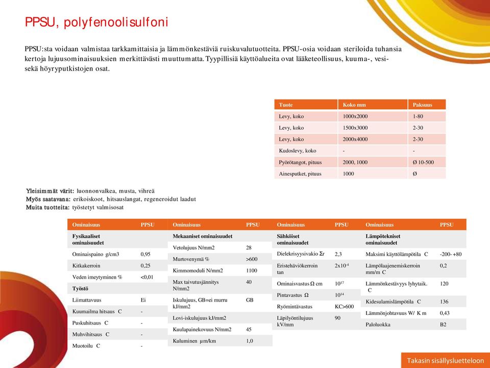 Levy, koko 1000x2000 1-80 Levy, koko 1500x3000 2-30 Levy, koko 2000x4000 2-30 Kudoslevy, koko - - Pyörötangot, pituus 2000, 1000 Ø 10-500 Ainesputket, pituus 1000 Ø Yleisimmät värit: luonnonvalkea,