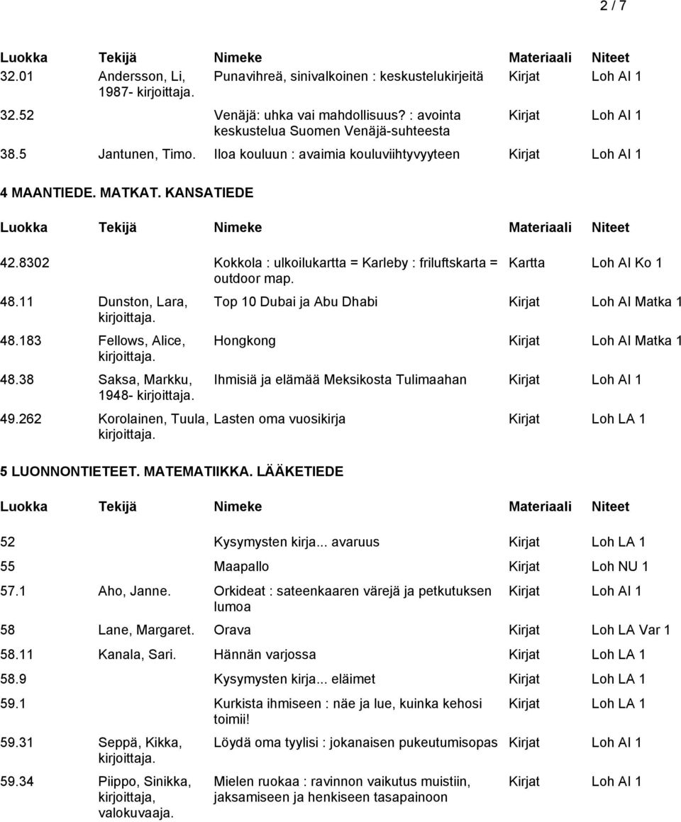 38 Saksa, Markku, 1948-49.262 Korolainen, Tuula, 5 LUONNONTIETEET. MATEMATIIKKA.