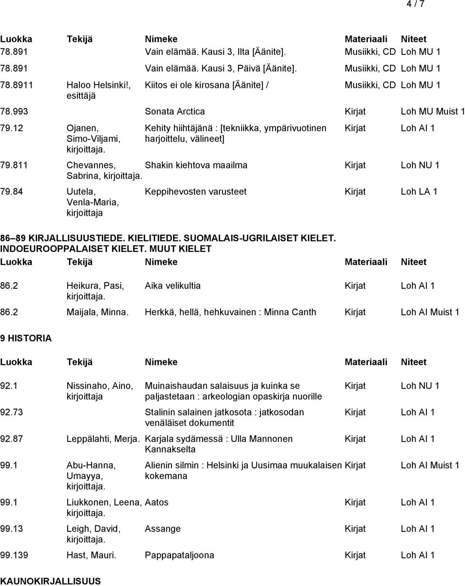 12 Ojanen, Simo-Viljami, Kehity hiihtäjänä : [tekniikka, ympärivuotinen harjoittelu, välineet] 79.811 Chevannes, Shakin kiehtova maailma Kirjat Loh NU 1 Sabrina, 79.84 Uutela, Venla-Maria, 86.