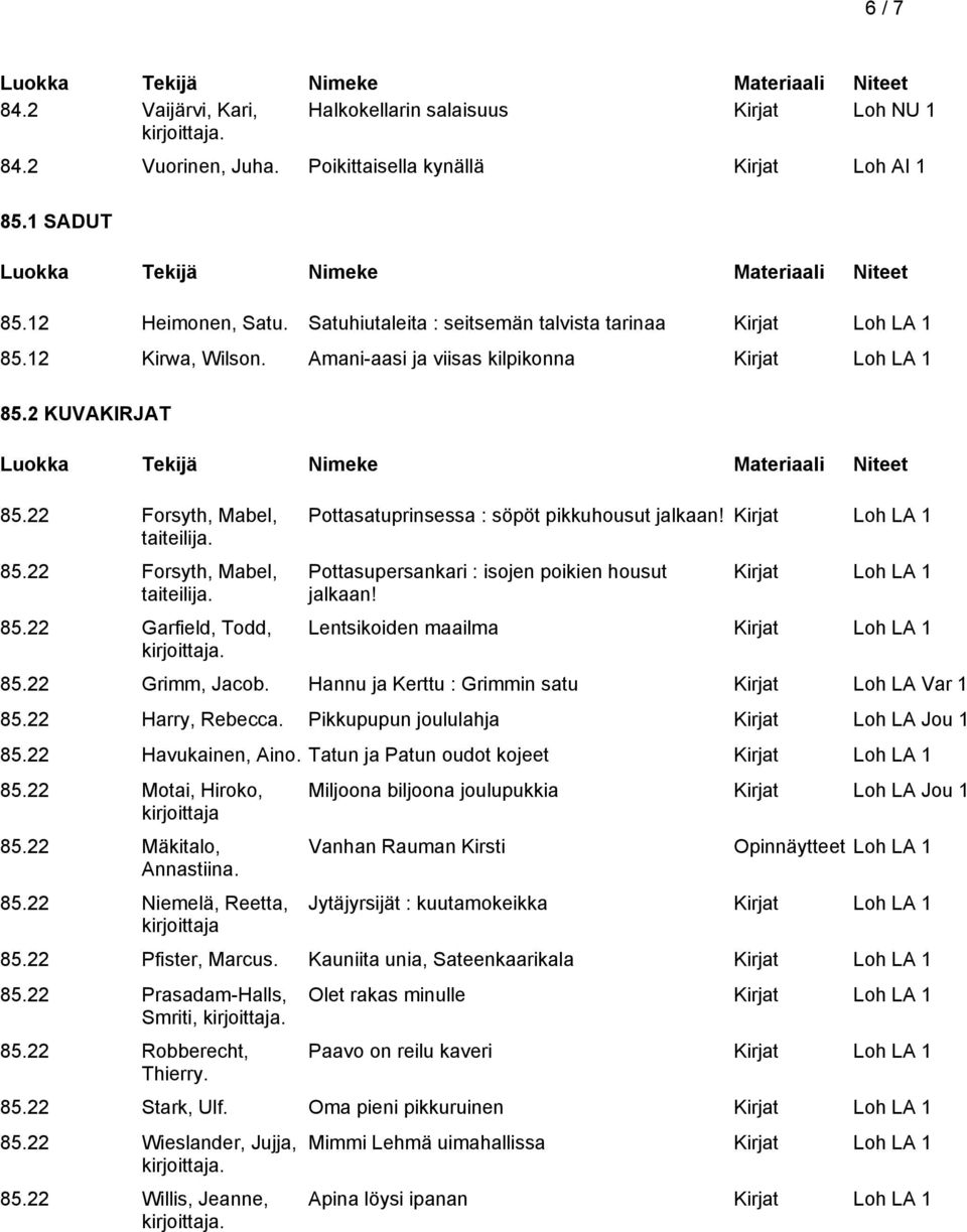 Kirjat Loh LA 1 Pottasupersankari : isojen poikien housut jalkaan! Kirjat Loh LA 1 Lentsikoiden maailma Kirjat Loh LA 1 85.22 Grimm, Jacob. Hannu ja Kerttu : Grimmin satu Kirjat Loh LA Var 1 85.