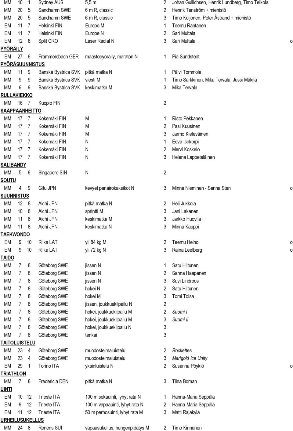 maastopyöräily, maraton N 1 Pia Sundstedt PYÖRÄSUUNNISTUS MM 11 9 Banská Bystrica SVK pitkä matka N 1 Päivi Tommola MM 9 9 Banská Bystrica SVK viesti M 1 Timo Sarkkinen, Mika Tervala, Jussi Mäkilä MM