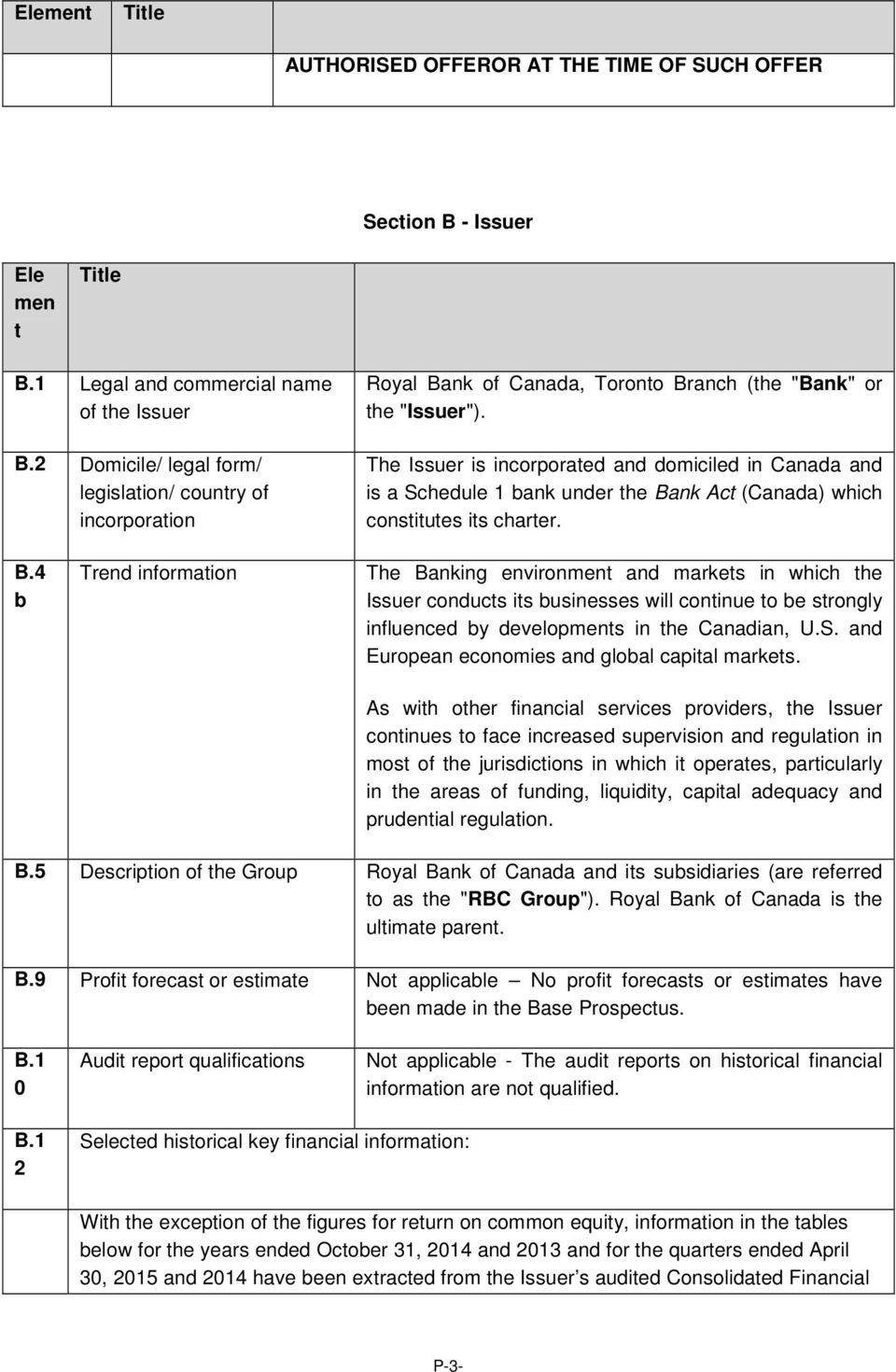 The Issuer is incorporated and domiciled in Canada and is a Schedule 1 bank under the Ba