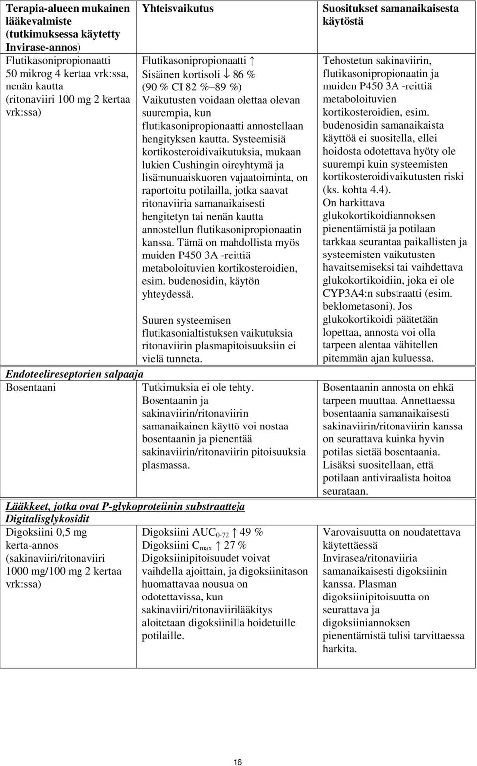 Systeemisiä kortikosteroidivaikutuksia, mukaan lukien Cushingin oireyhtymä ja lisämunuaiskuoren vajaatoiminta, on raportoitu potilailla, jotka saavat ritonaviiria samanaikaisesti hengitetyn tai nenän