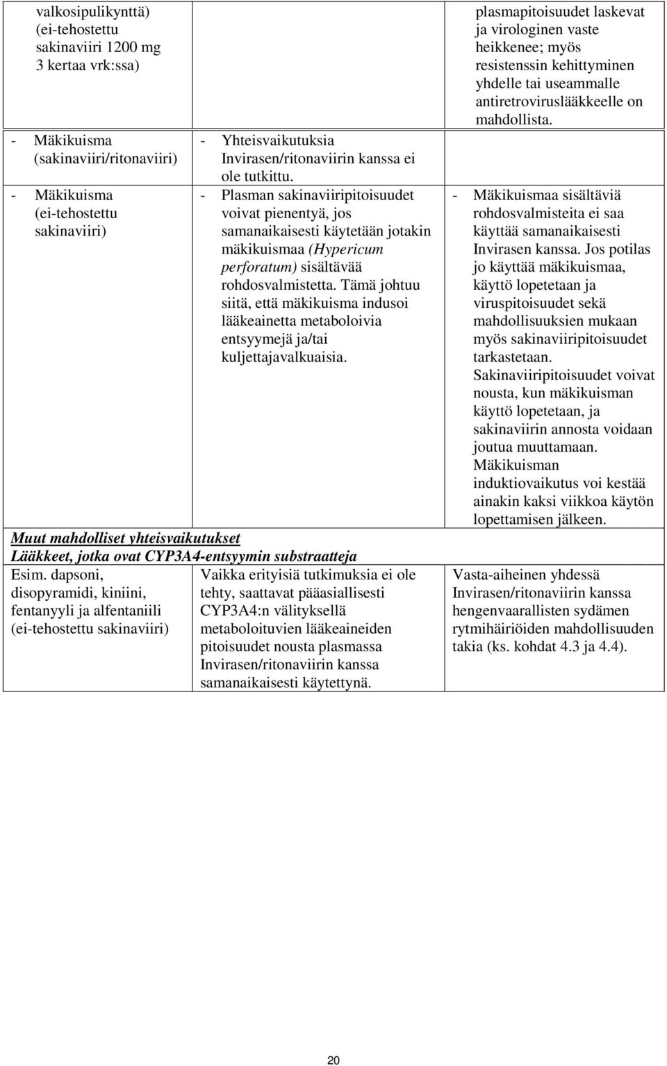 Tämä johtuu siitä, että mäkikuisma indusoi lääkeainetta metaboloivia entsyymejä ja/tai kuljettajavalkuaisia.