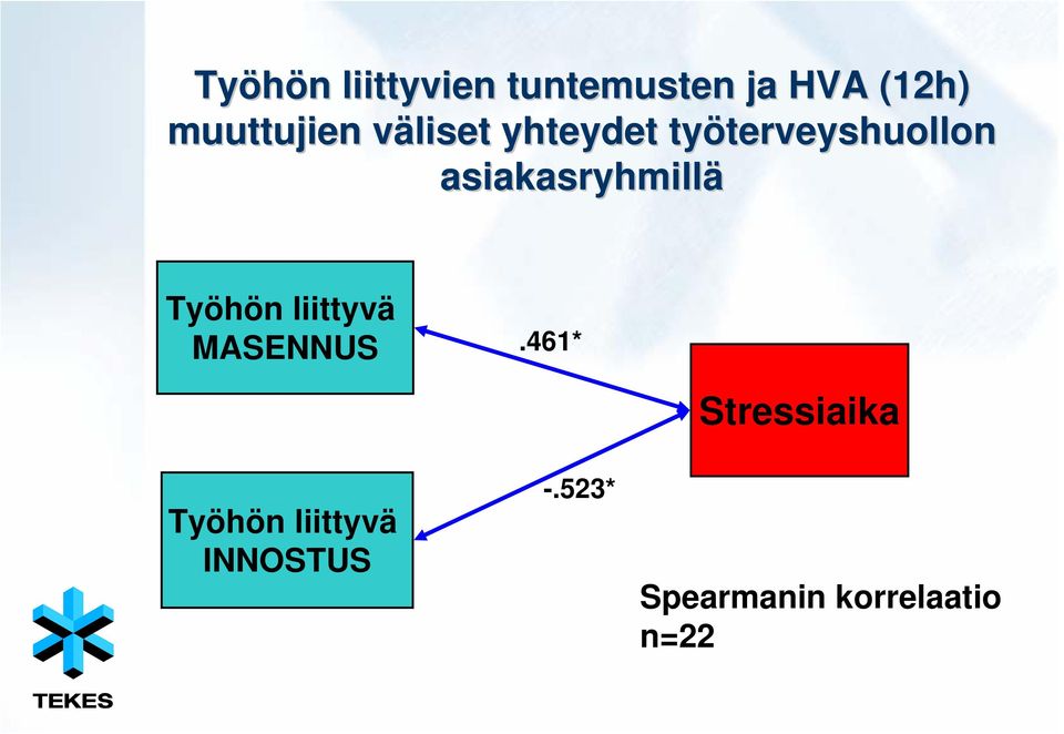 asiakasryhmillä Työhön liittyvä MASENNUS Työhön liittyvä